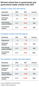 161011_school-fee-increase-non-citizens_online