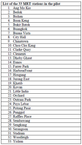 list-of-mrt-stations-with-data